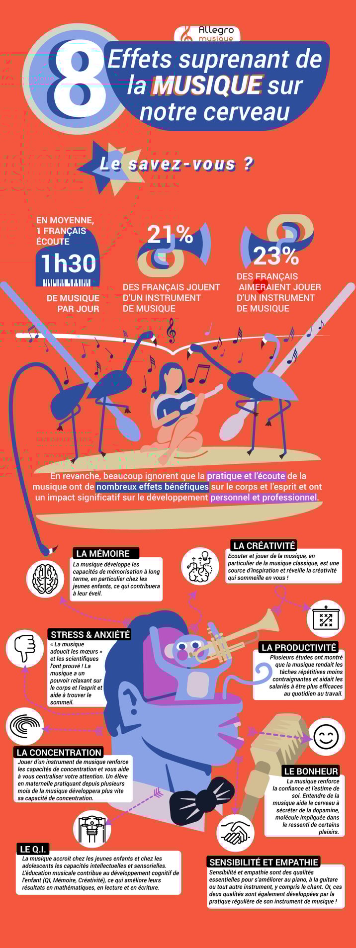 infographie-benefices-musique.png
